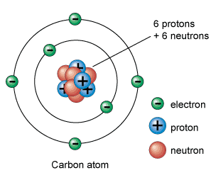 269_Atomic Structure of Carbon.png